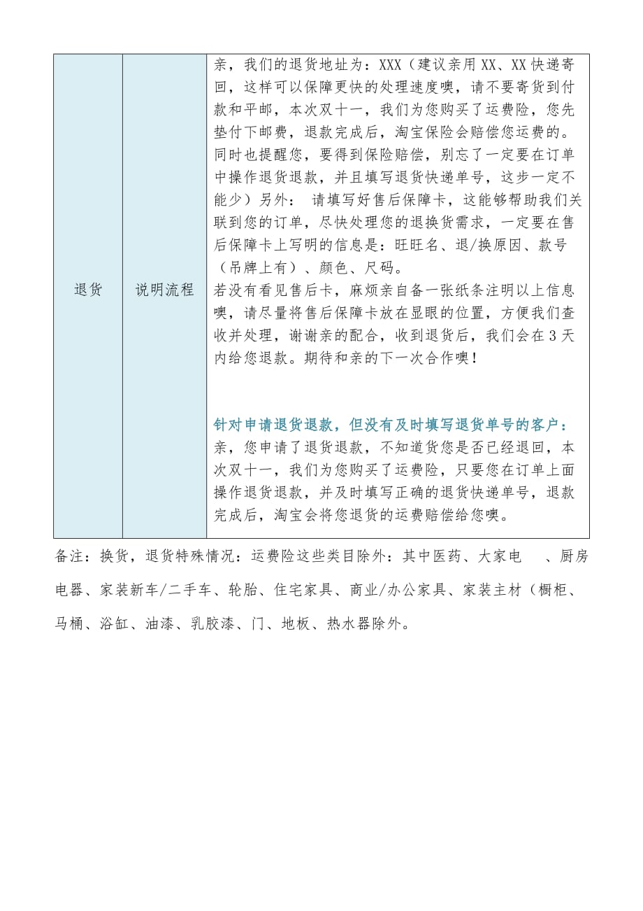 双十一电商售后客服话术_第3页