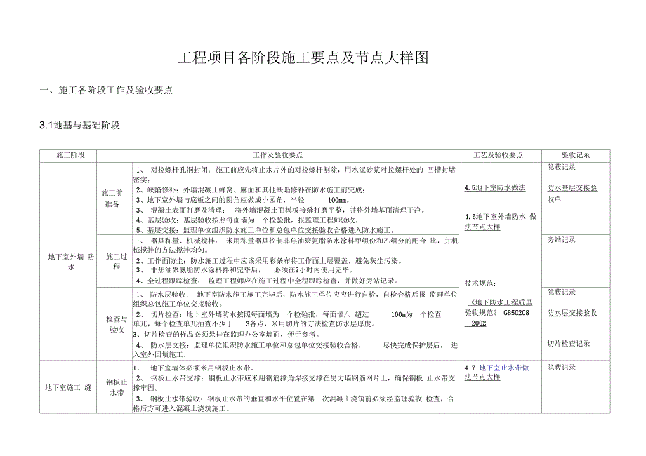 《各阶段施工要点及节点大样图》_第1页