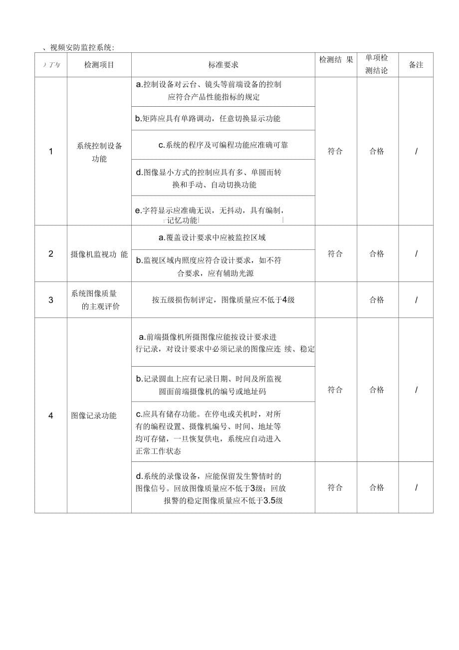 《安防系统功能检测报告模板资料》_第5页