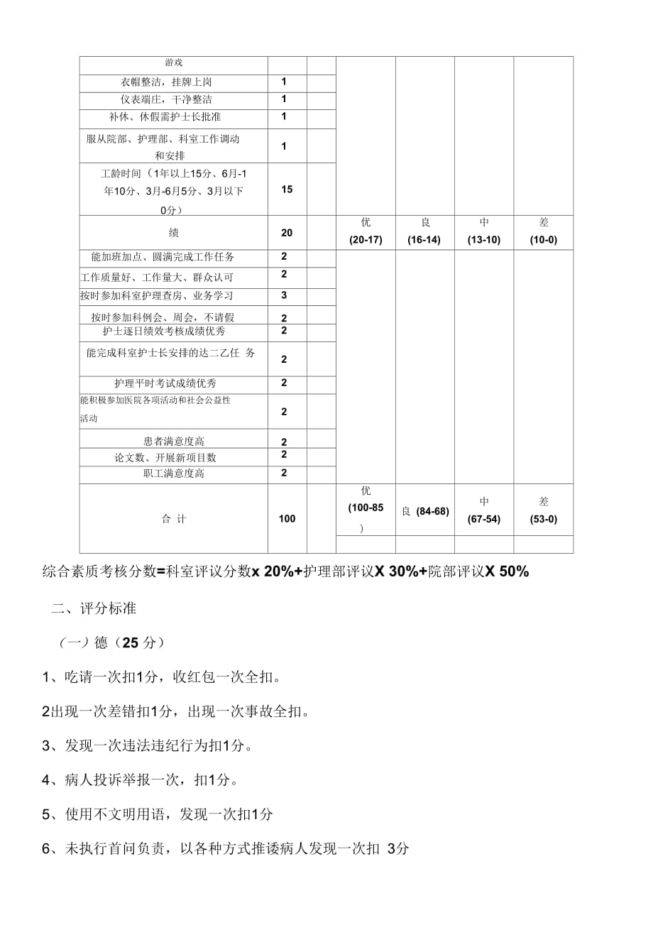 《大同县人民医护士综合素质考核》_第2页