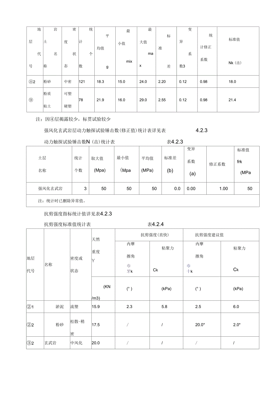 《基坑护坡施工方案》_第4页