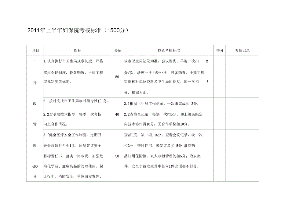 《妇保院考核标准》_第1页