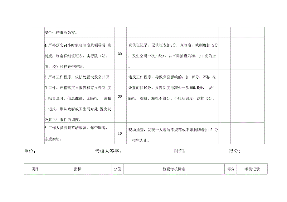 《妇保院考核标准》_第2页