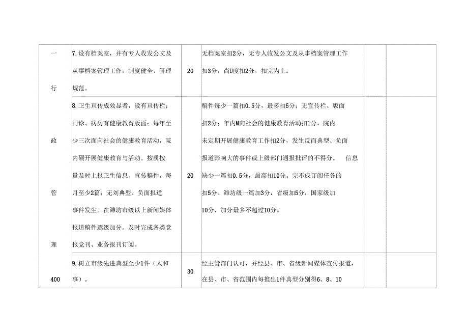 《妇保院考核标准》_第3页