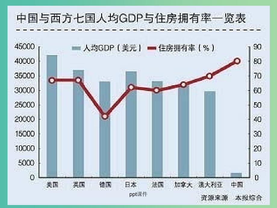 九年级政治全册 第一单元 第四课 第2框 社会主义初级阶段 北师大版_第3页