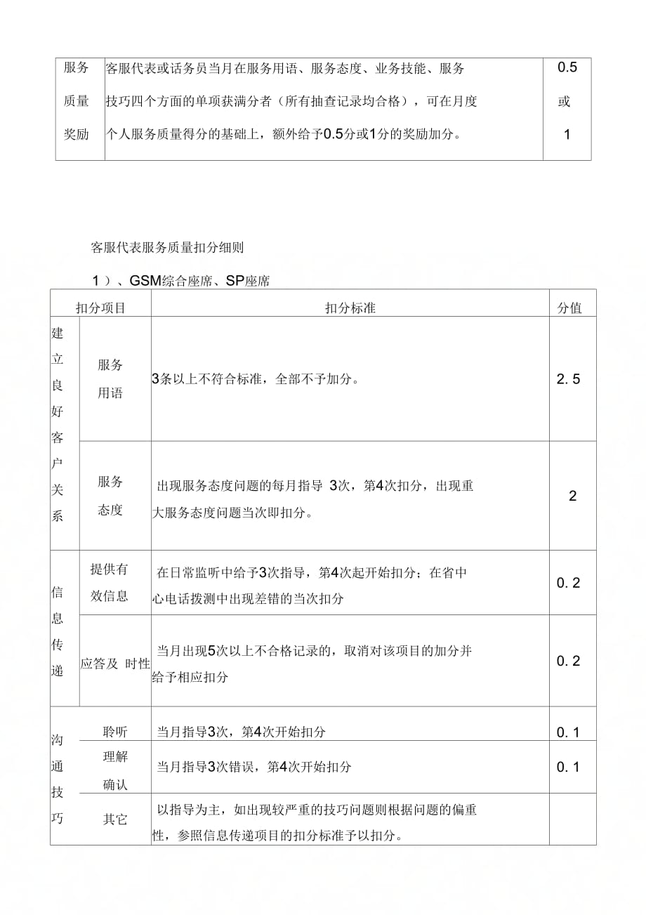 《客服代表服务质量加分细则》_第4页