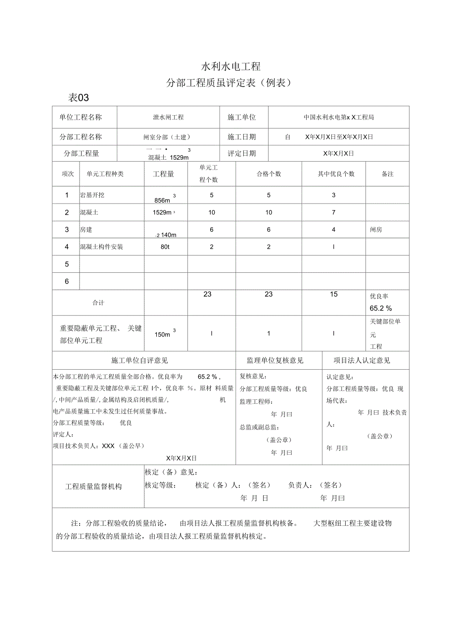 《单位工程施工质量评定表》_第3页