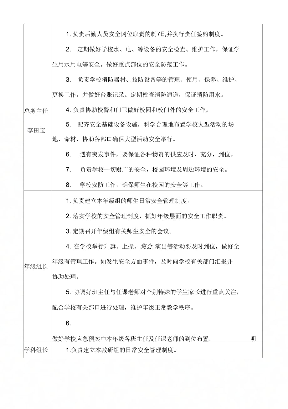 《宁艾学校一岗双责分工表》_第4页