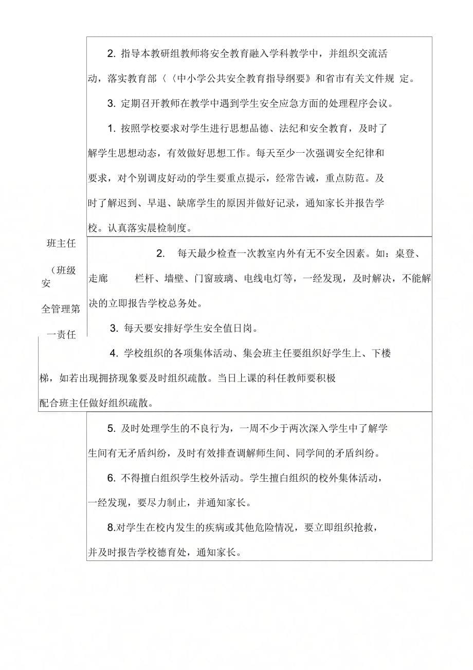 《宁艾学校一岗双责分工表》_第5页