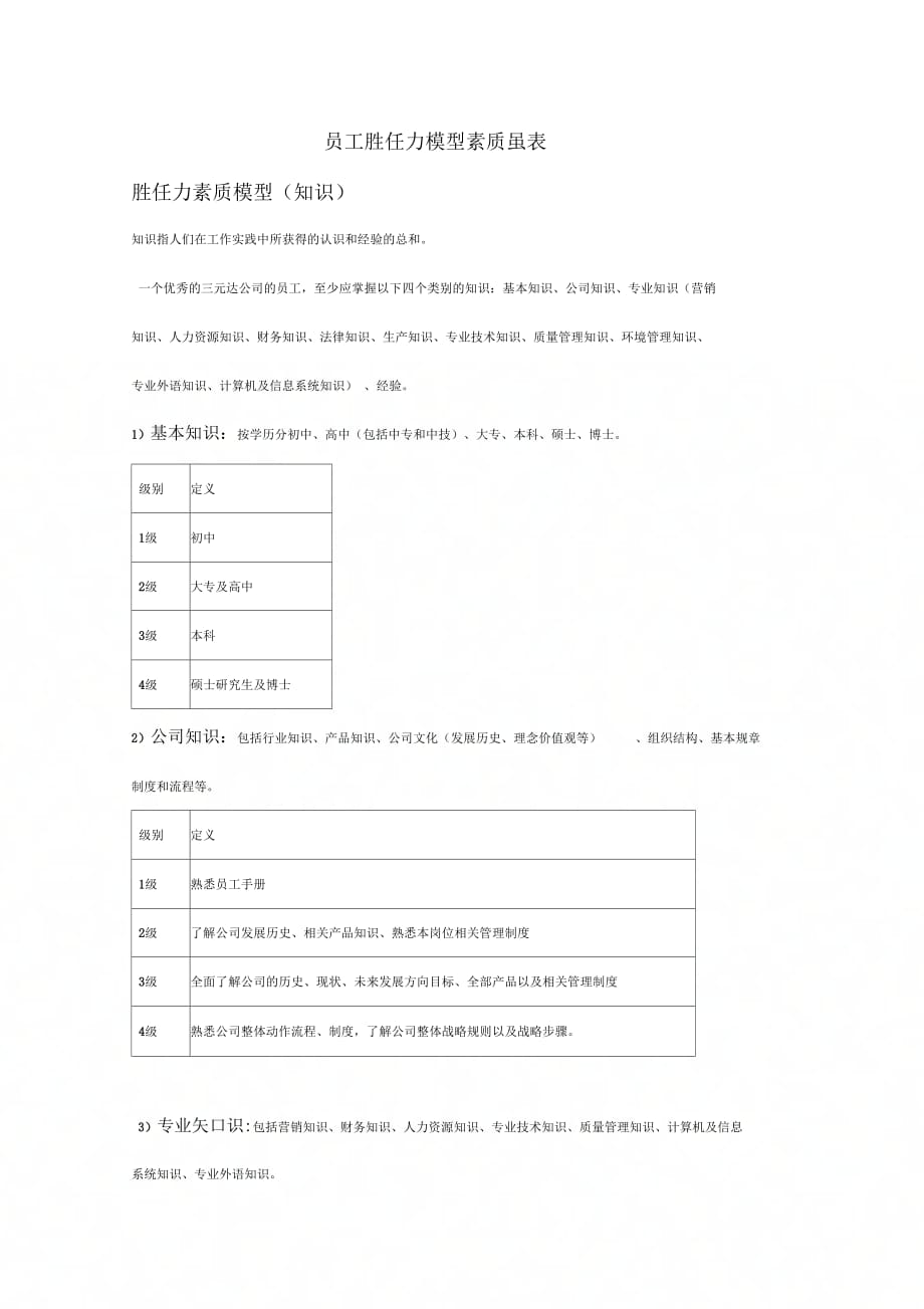 《员工胜任力模型素质量表》_第1页