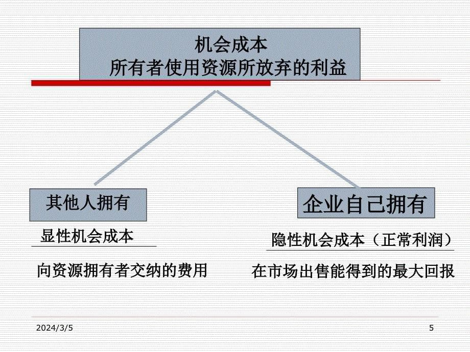 微观经济学：第五讲 成本理论_第5页