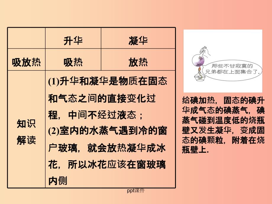 201x年八年级物理上册1.4升华与凝华北师大版_第3页