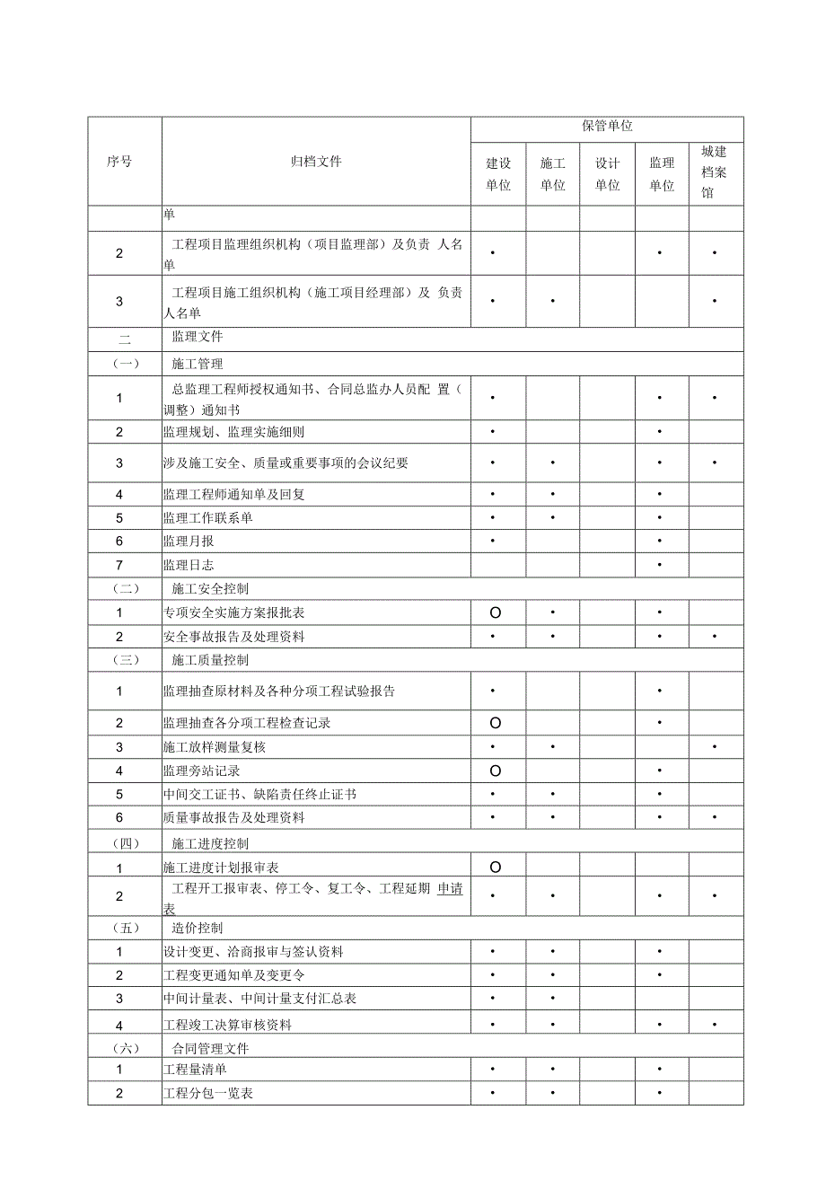 《城市轨道交通工程档案归档内容及范围范围表》_第3页