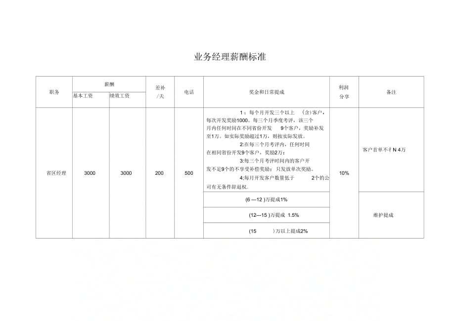 《化妆品业务经理薪酬和考核奖励模版》_第1页