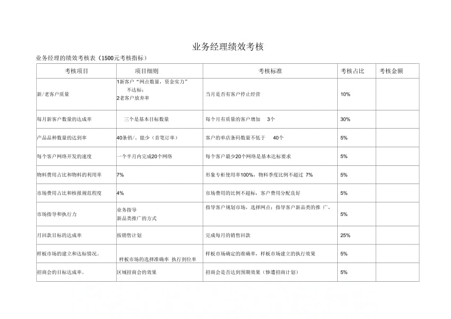 《化妆品业务经理薪酬和考核奖励模版》_第2页