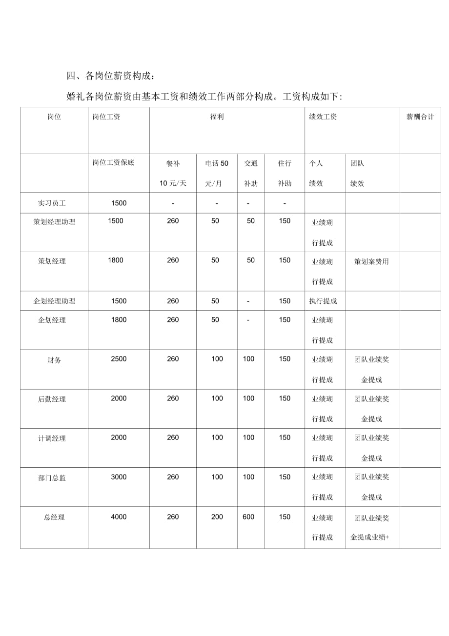 《婚庆公司参考薪酬管理制度》_第3页