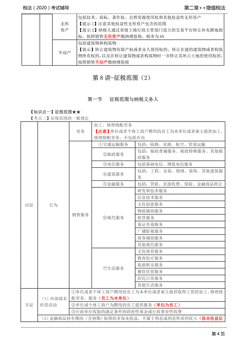 注会税法（2020）考试辅导第二章 增值税法_第4页