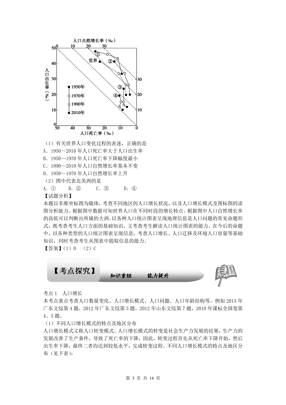 (难点透视)高考地理_专题通关系列_人口与环境_第3页