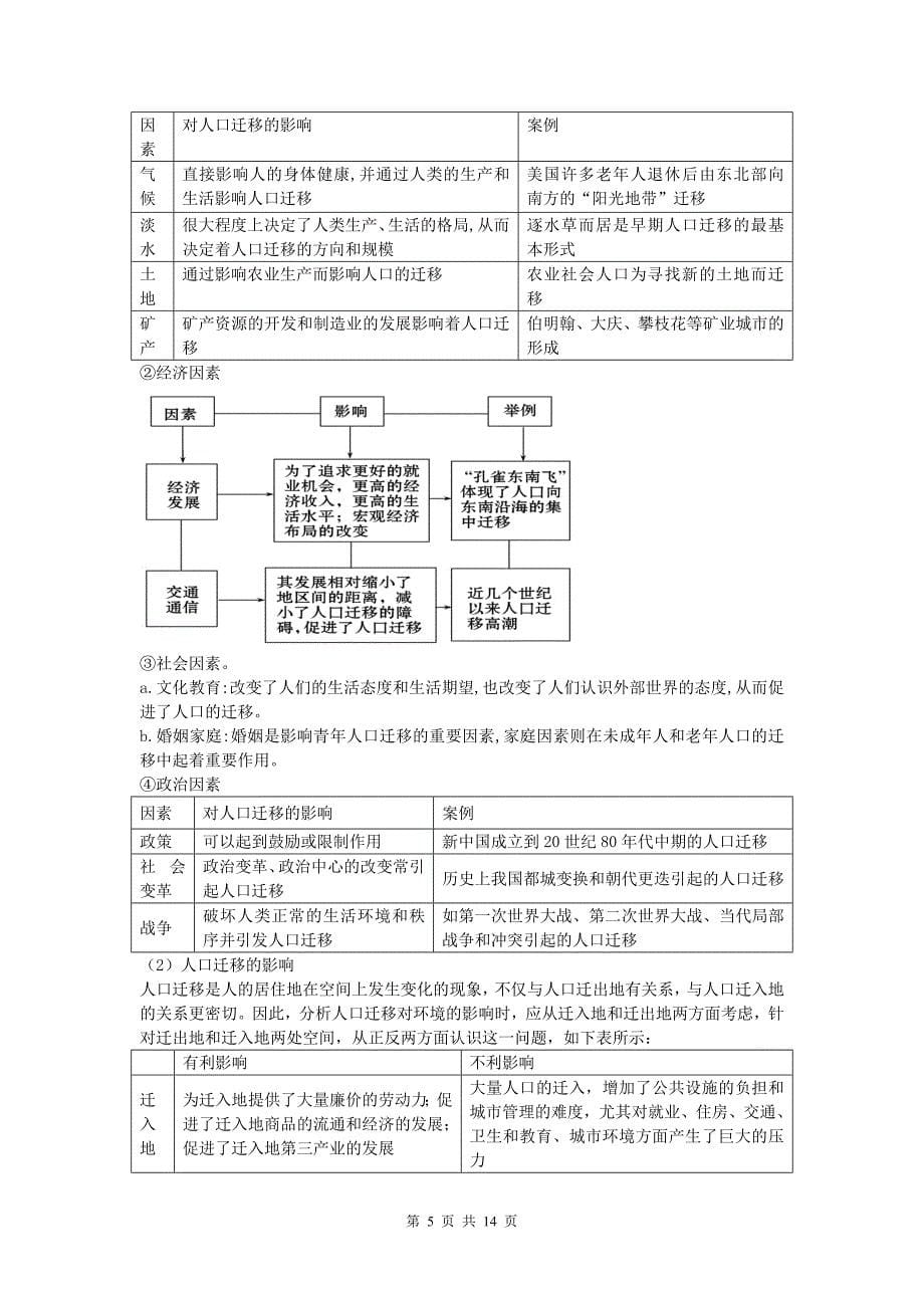 (难点透视)高考地理_专题通关系列_人口与环境_第5页