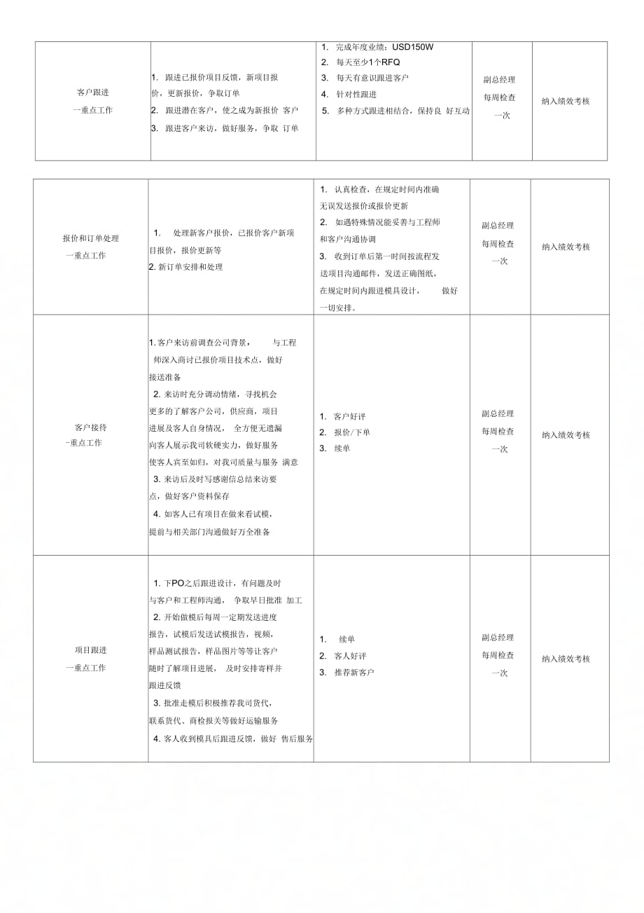 《外贸业务经理职责说明》_第2页