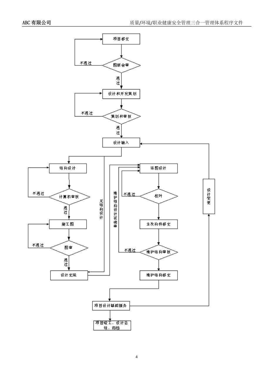 质环安三体系-设计开发管理程序_第5页