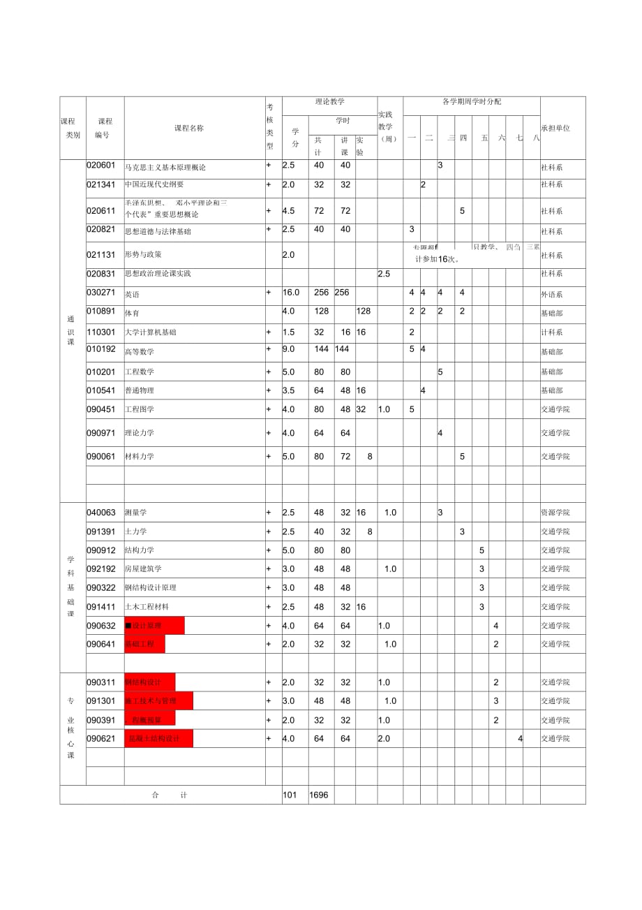 《土木工程专业人才培养方案》_第3页