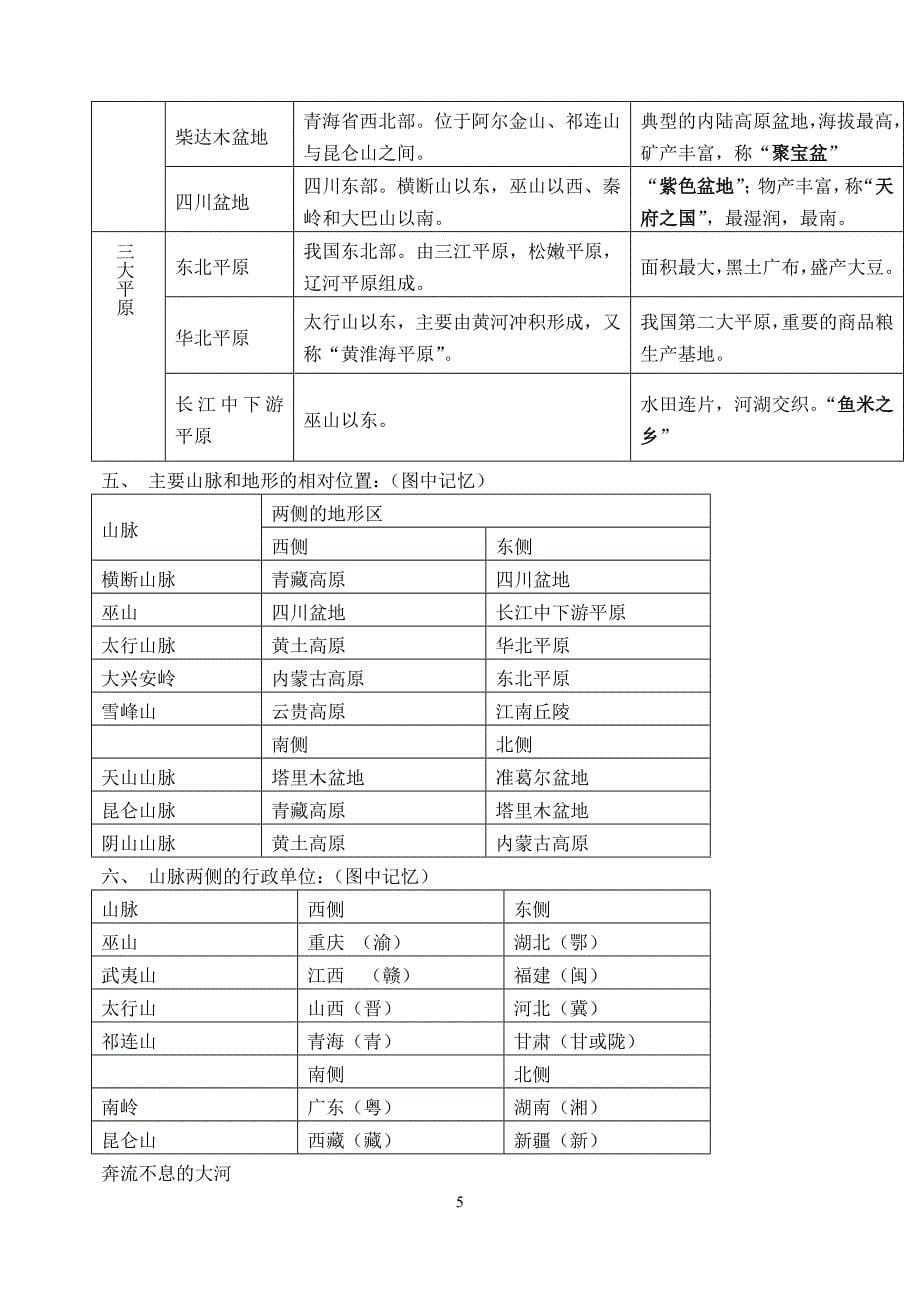 2012级地理复习资料（八年级上）_第5页