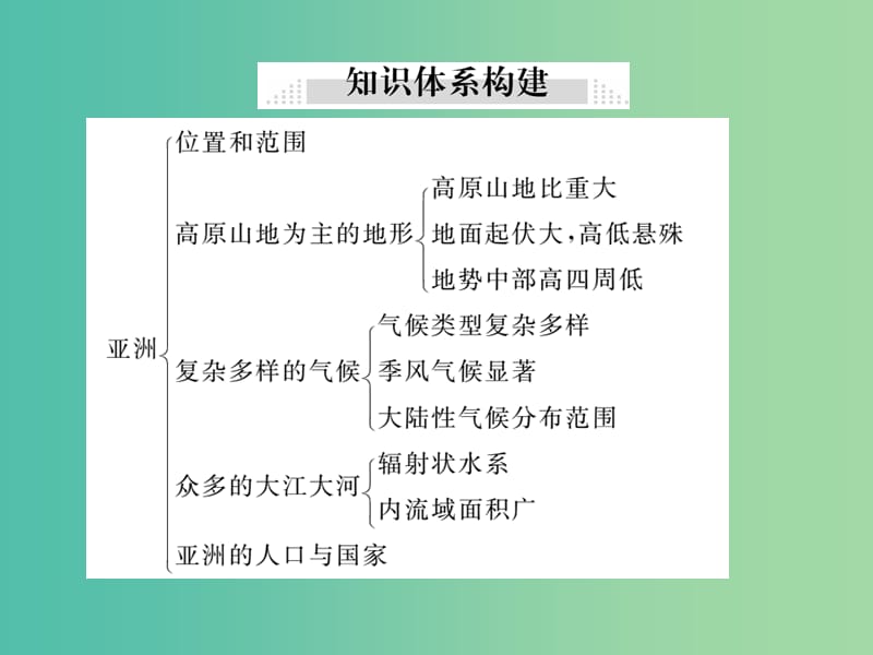 七年级地理下册 第六章小结与复习 湘教版_第2页