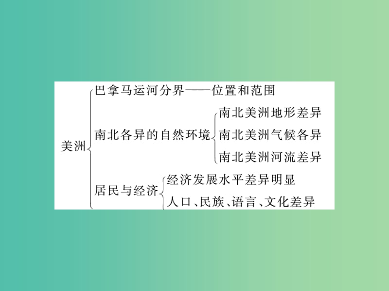 七年级地理下册 第六章小结与复习 湘教版_第5页