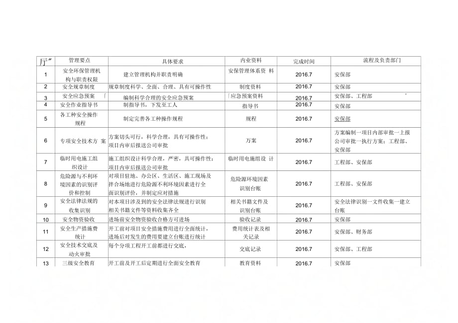 《安全前期策划书》_第2页