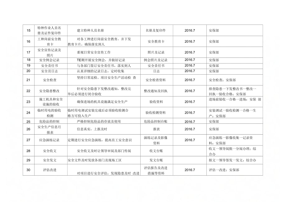 《安全前期策划书》_第4页