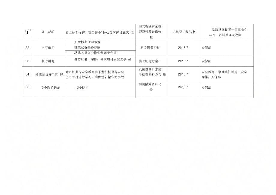 《安全前期策划书》_第5页