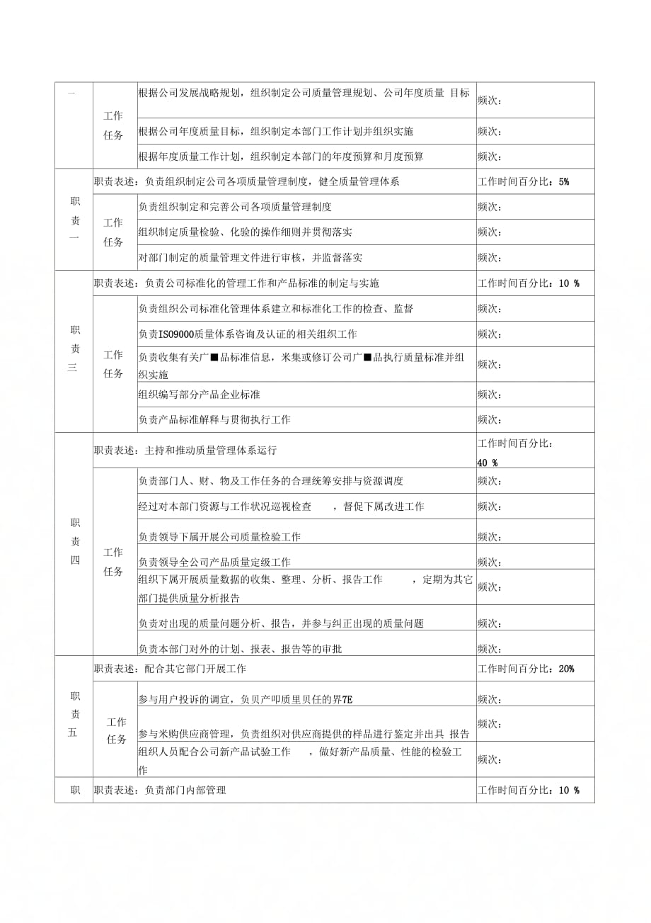 《化纤企业总部质量管理部经理职务说明书》_第3页