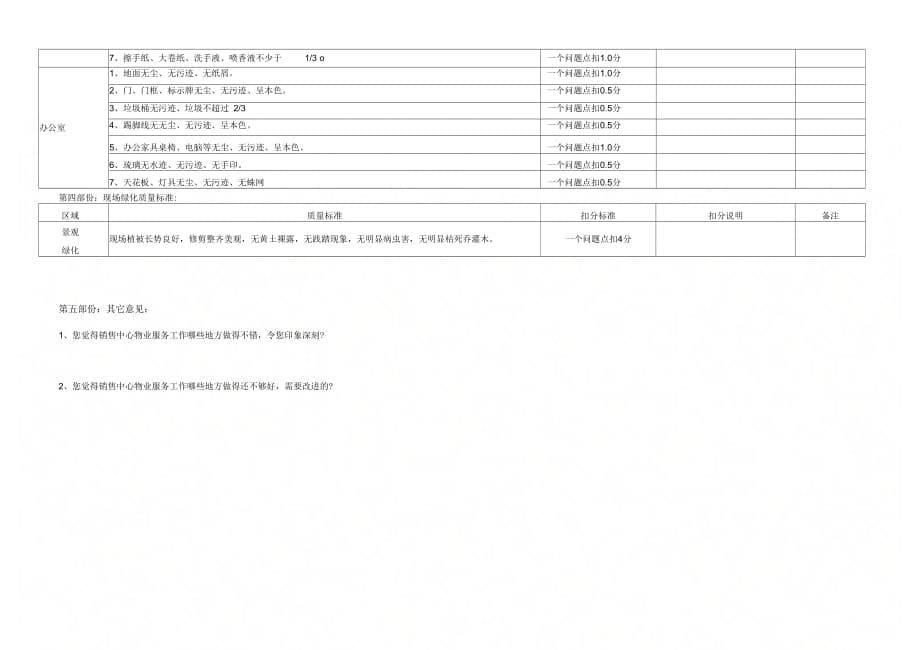 《售楼部案场物业服务质量评分》_第5页