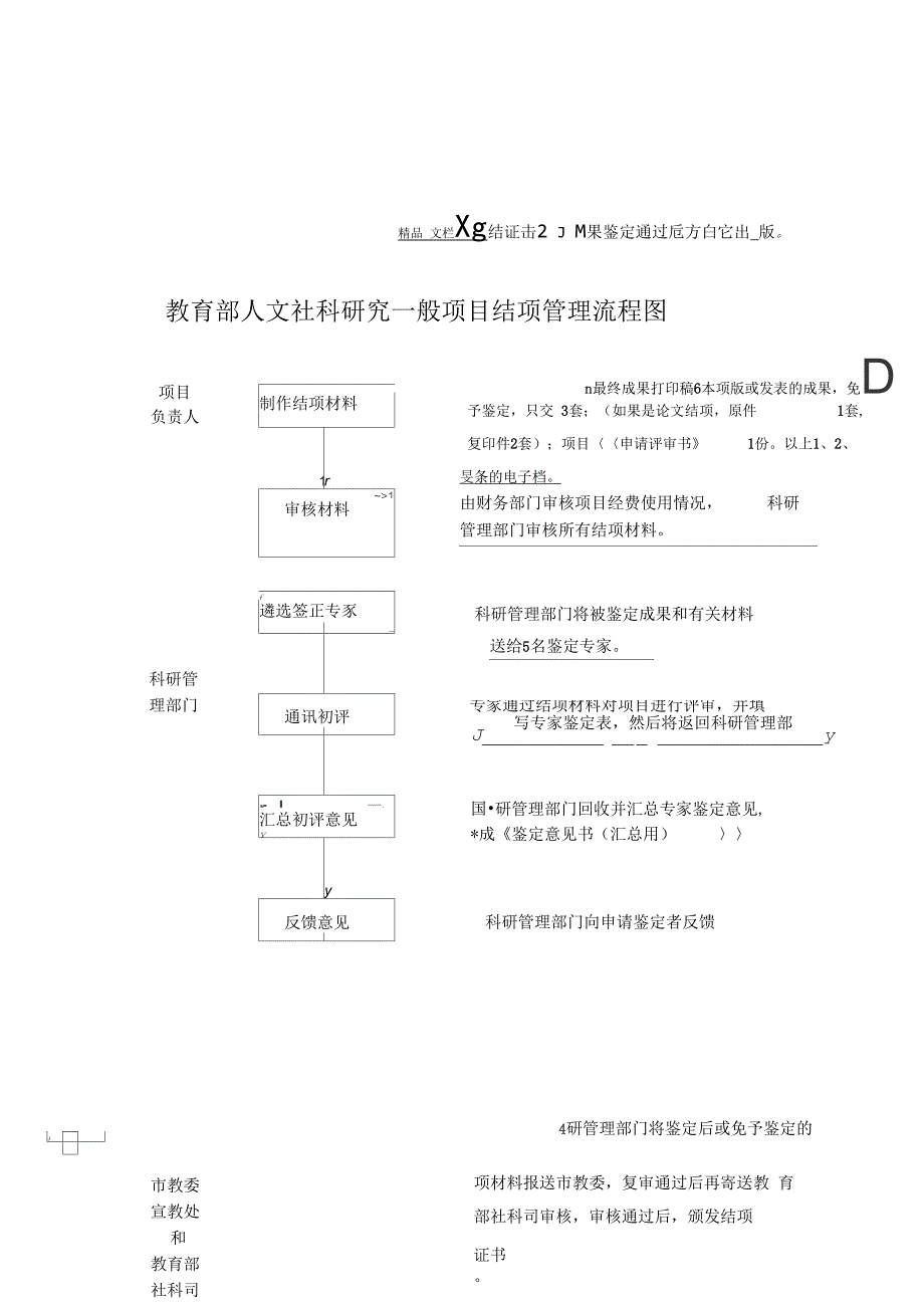 《国家社科基金年度项目和西部项目结项管理流程图》_第2页