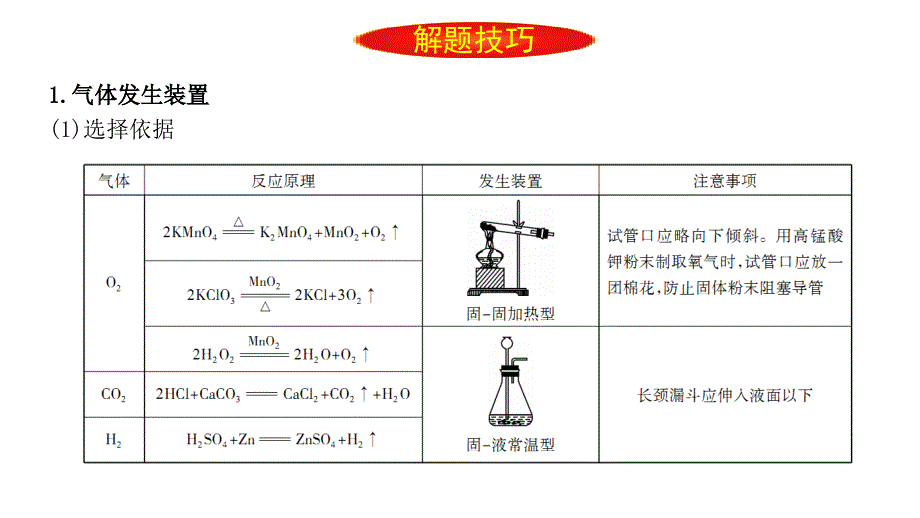 中学化学常规型实验课件_第3页