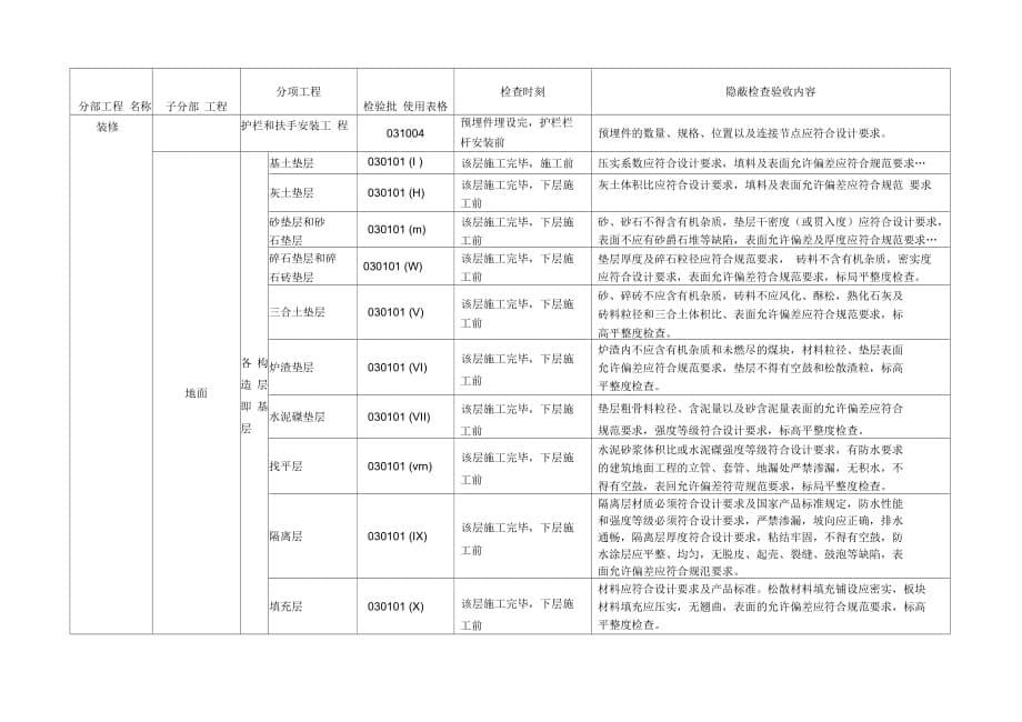 《建筑工程检验批隐蔽验收部位清单一览表(附表一)》_第5页