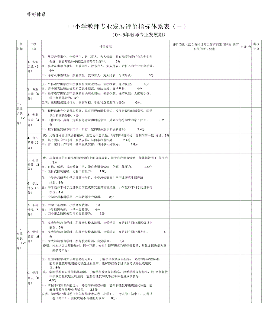《教师发展评价指标体系》_第1页