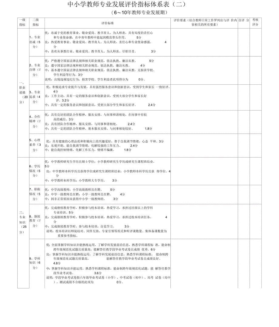 《教师发展评价指标体系》_第5页