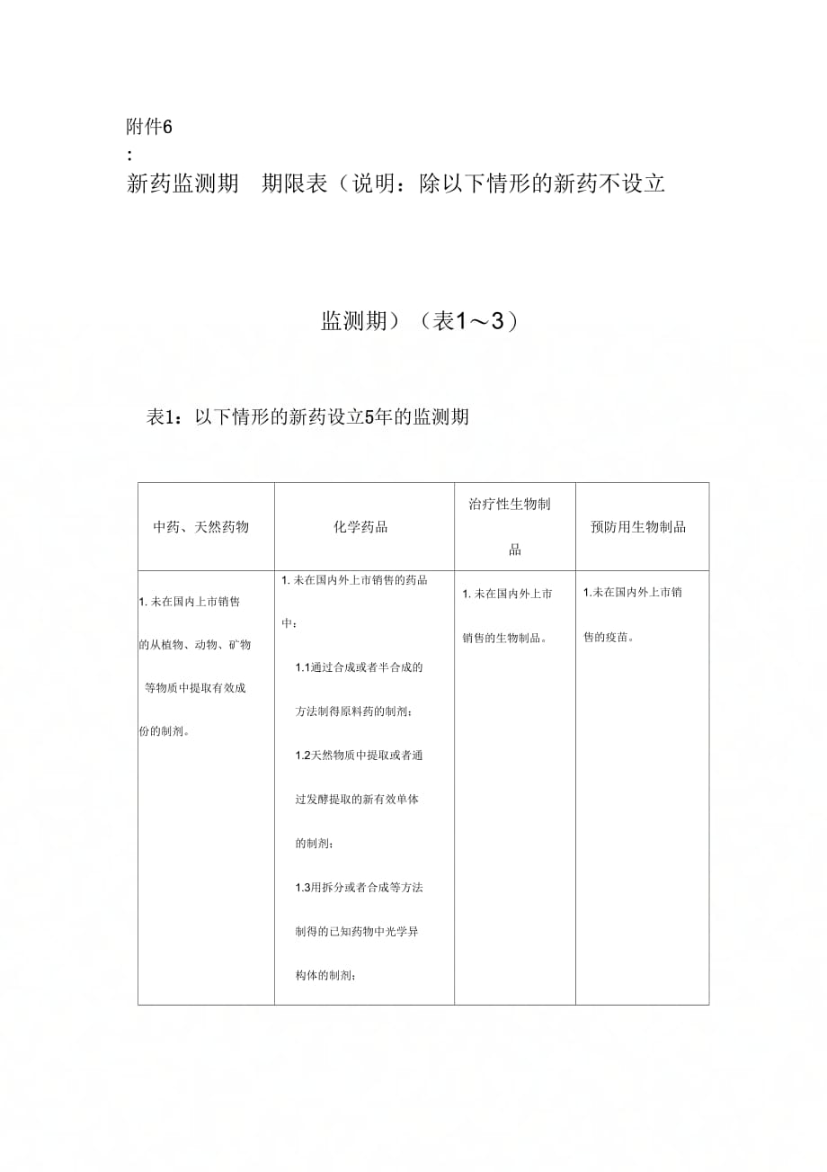 《新药监测期期限表》_第1页