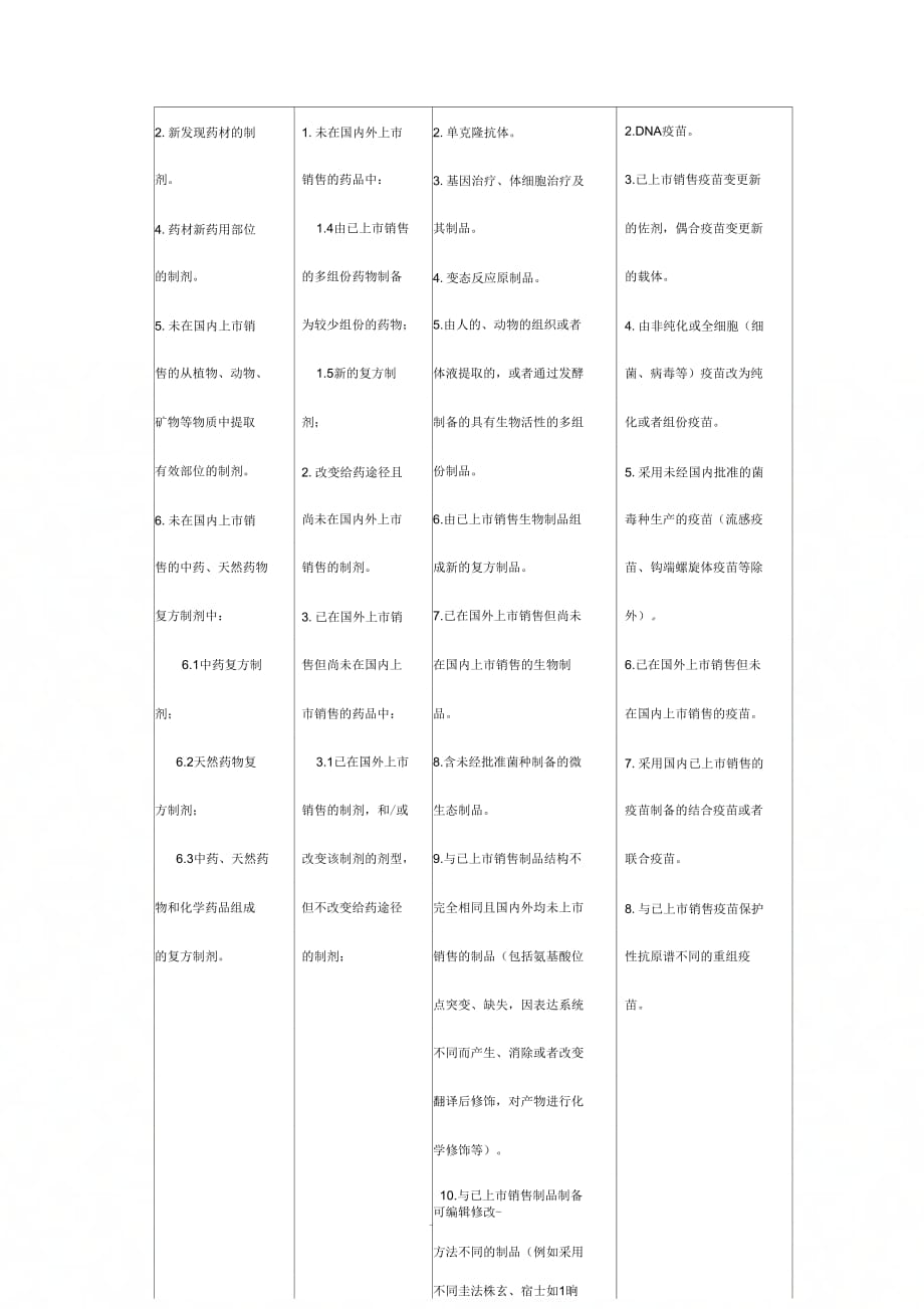 《新药监测期期限表》_第3页