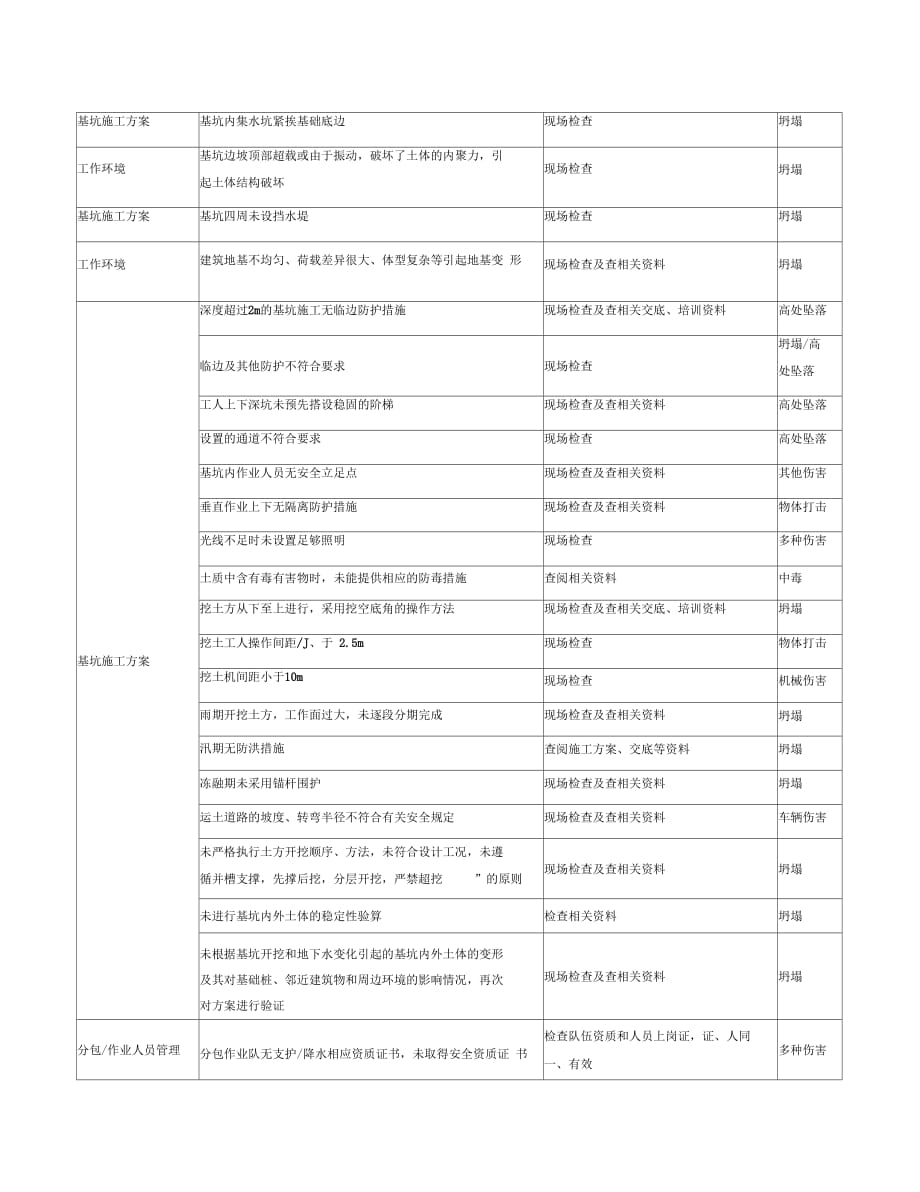 《施工现场危险源辨识与风险评价-基坑工程》_第2页