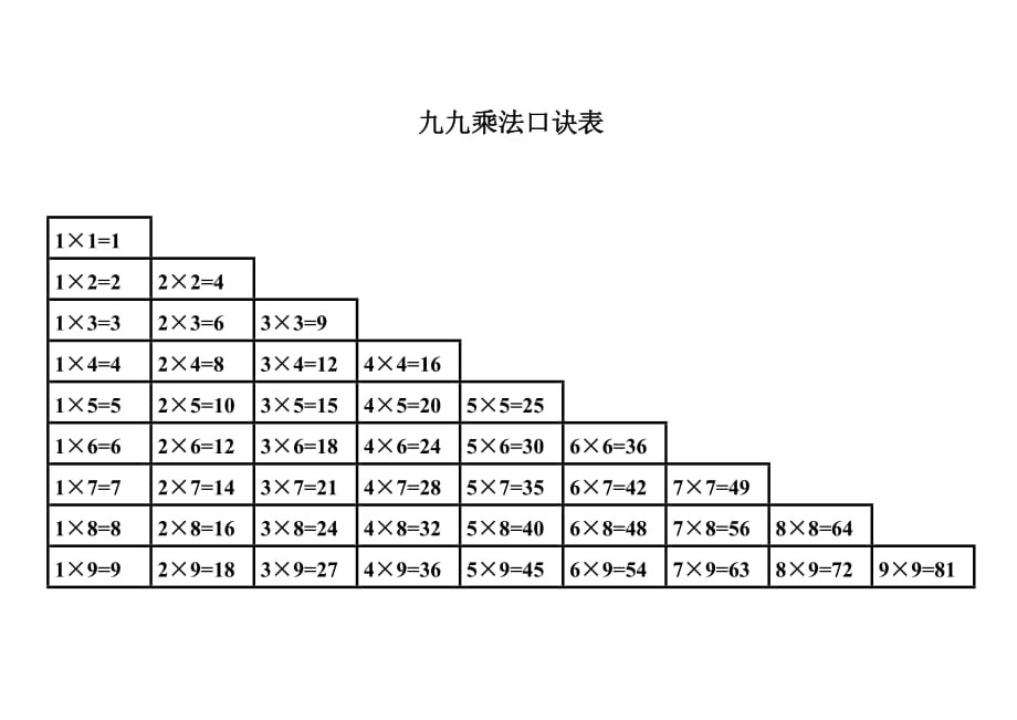 九九乘法口诀表(高清完整) （精选可编辑）_第1页