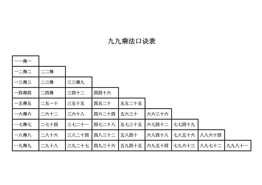 九九乘法口诀表(高清完整) （精选可编辑）_第2页