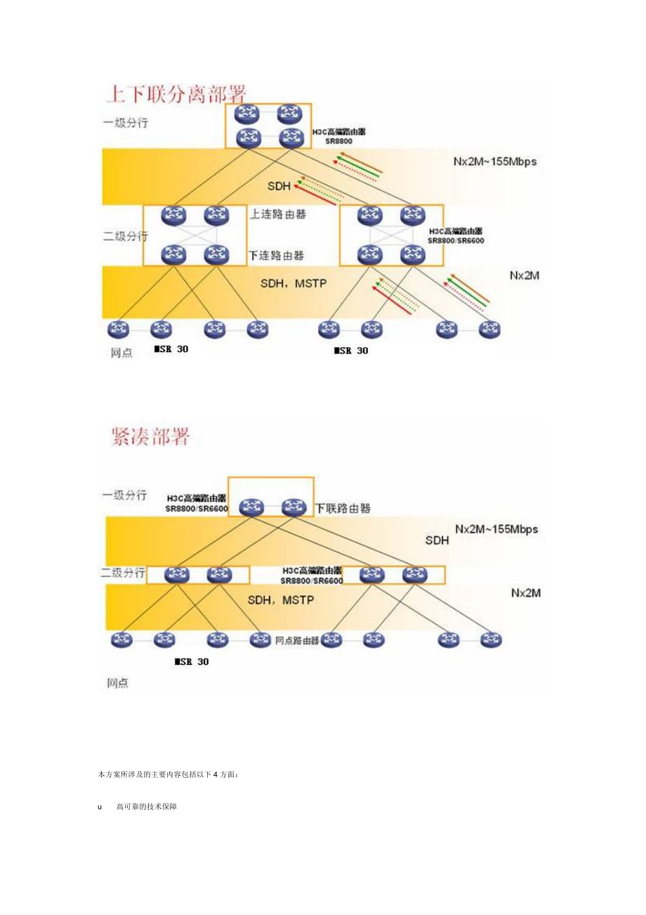 金融分行骨干网解决方案 将免积分进行到底.doc_第2页