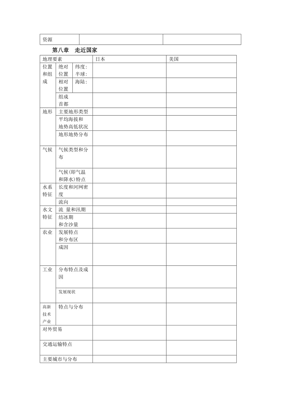 初一下地理课堂练习(区域地理知识归纳二)_第2页