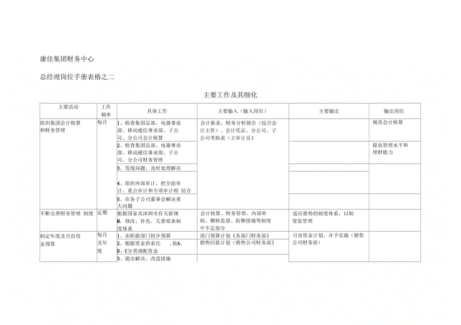 《康佳集团总经理岗位职责》_第2页