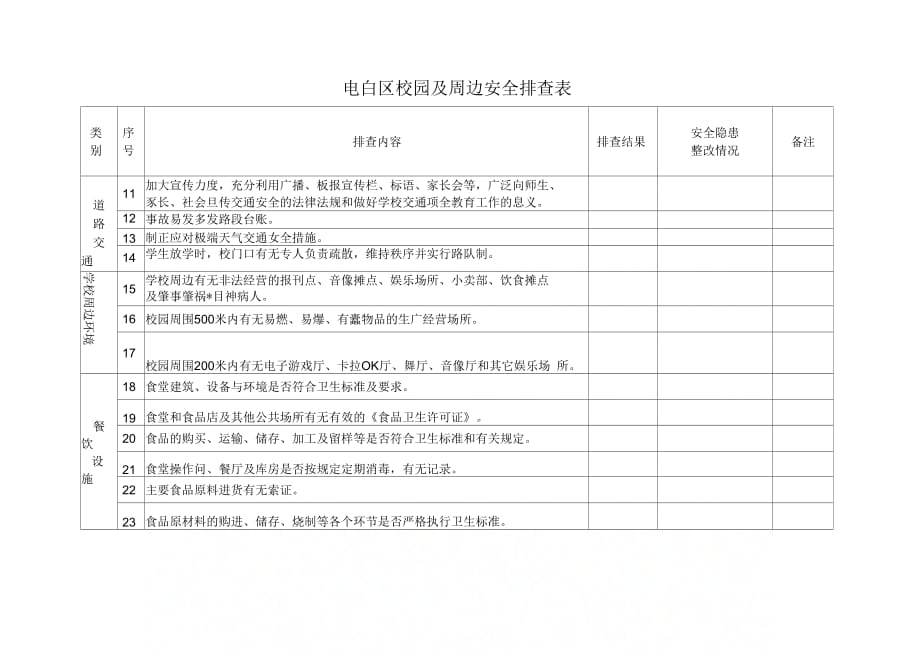 《校园及周边安全排查表》_第2页