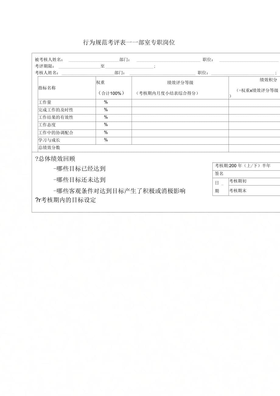 《某电力公司质量监督员行为规范考评表》_第5页