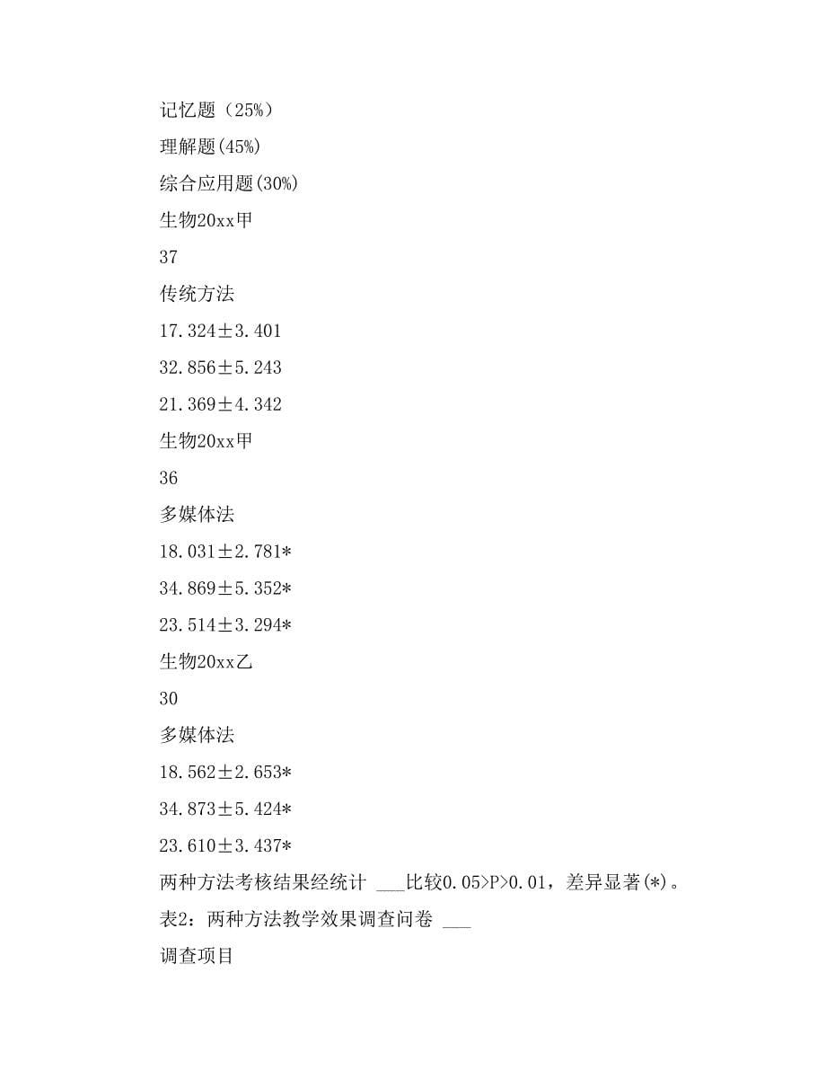 有关化学教学总结锦集八篇_第5页